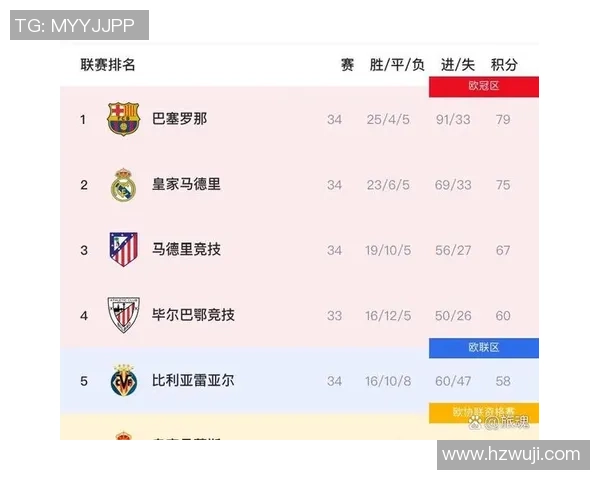 2015年皇马与巴萨对决直播频道信息一览