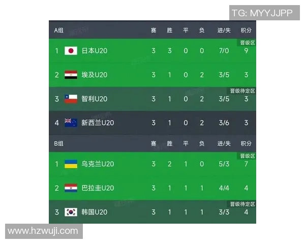 日本U20主场迎战韩国U20争夺亚洲青年足球锦标赛冠军 日本U20主场迎战韩国U20争夺亚洲青年足球锦标赛冠军
